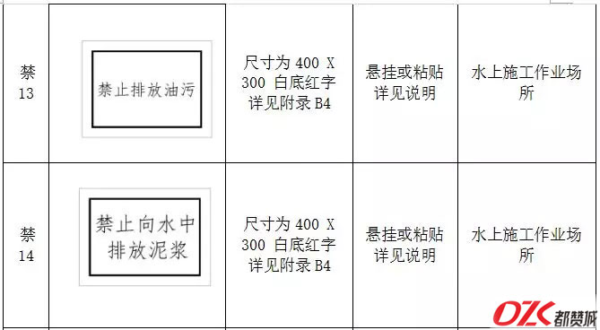 施工现场标牌