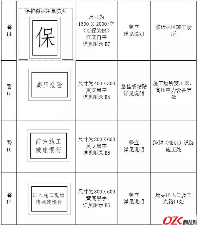 施工现场标牌