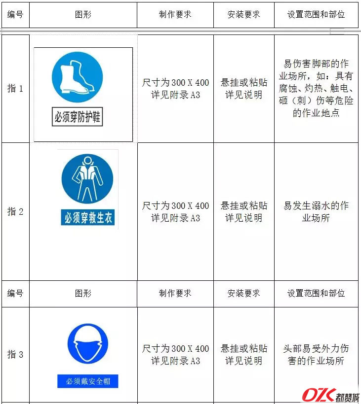 施工现场标牌