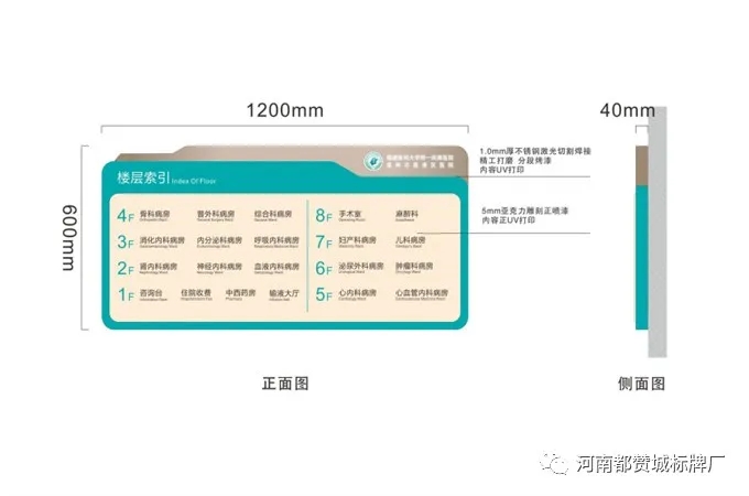 医院标识导视系统设计方案