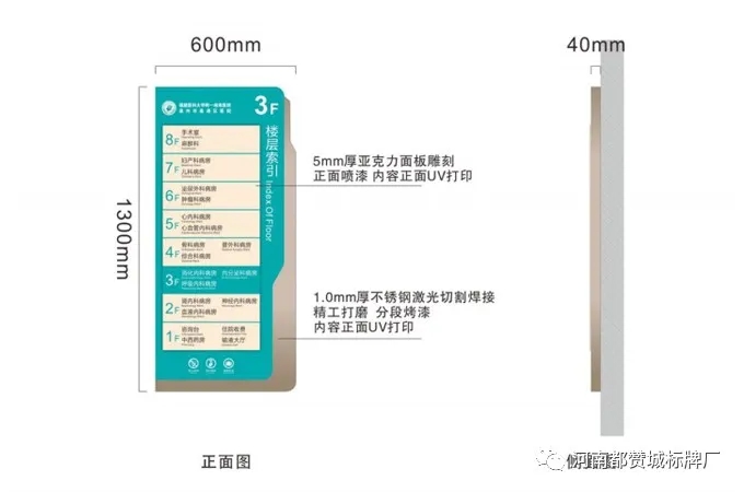 医院标识导视系统设计方案