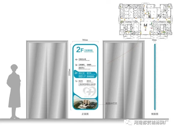 人民医院标识导视系统规划设计方案
