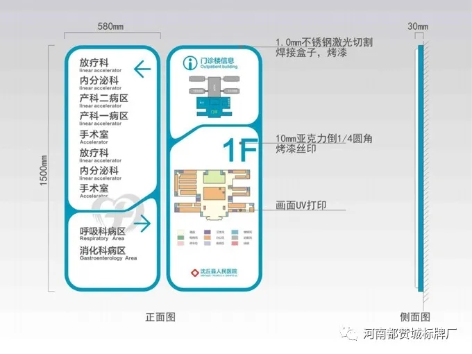 人民医院标识导视系统规划设计方案