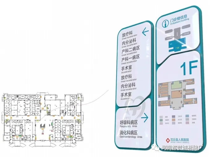 人民医院标识导视系统规划设计方案